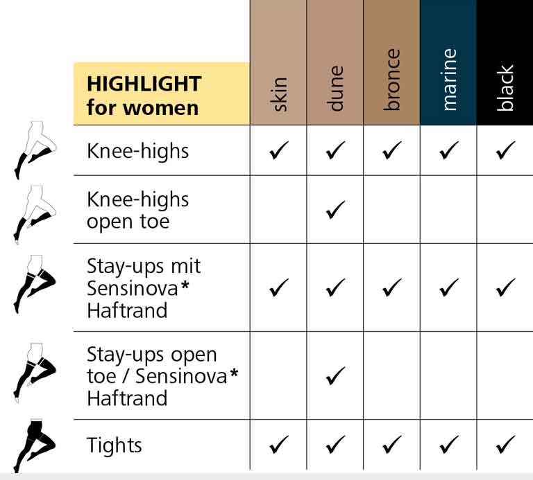 Sigvaris Knee-highs A-D Highlight for Women