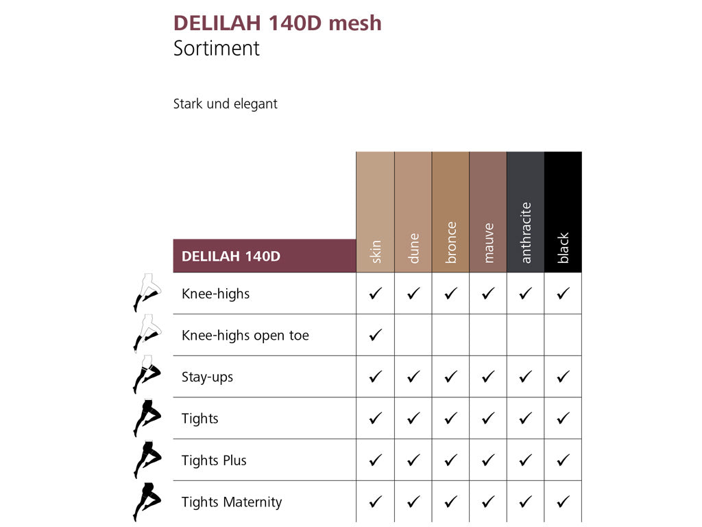 Sigvaris Panty A-T Delilah 140D mesh