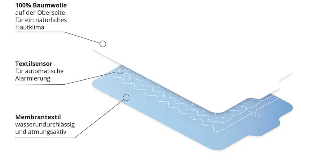 ThevoSmart ONE: Starter-Pflegepaket